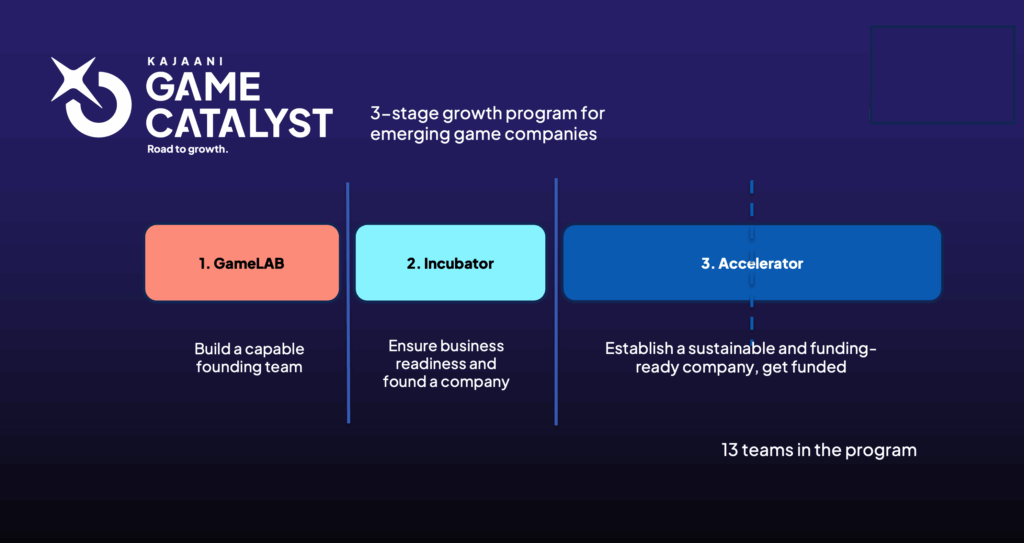 Kajaani Game Catalyst 3-stage growth program, gamelab, incubator and accelerator